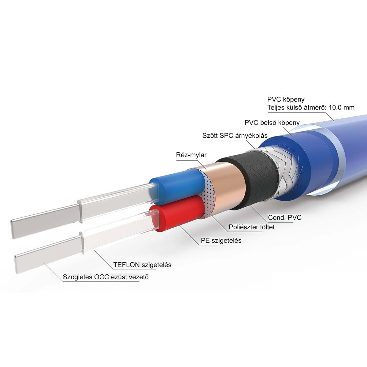 Neotech NEMOI-1220 – kabel sygnałowy