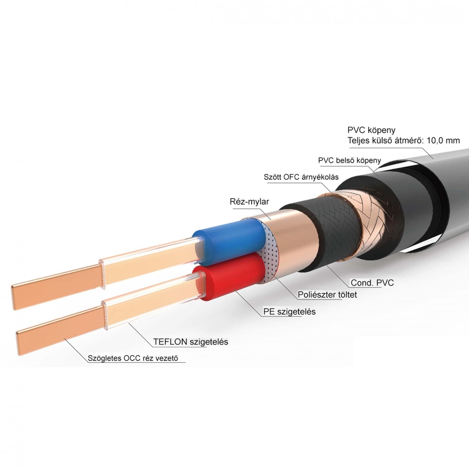 Neotech NEMOI-3220 – kabel sygnałowy
